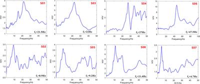 Spatial variation of strong ground motions in a heterogeneous soil site based on observation records from a dense array